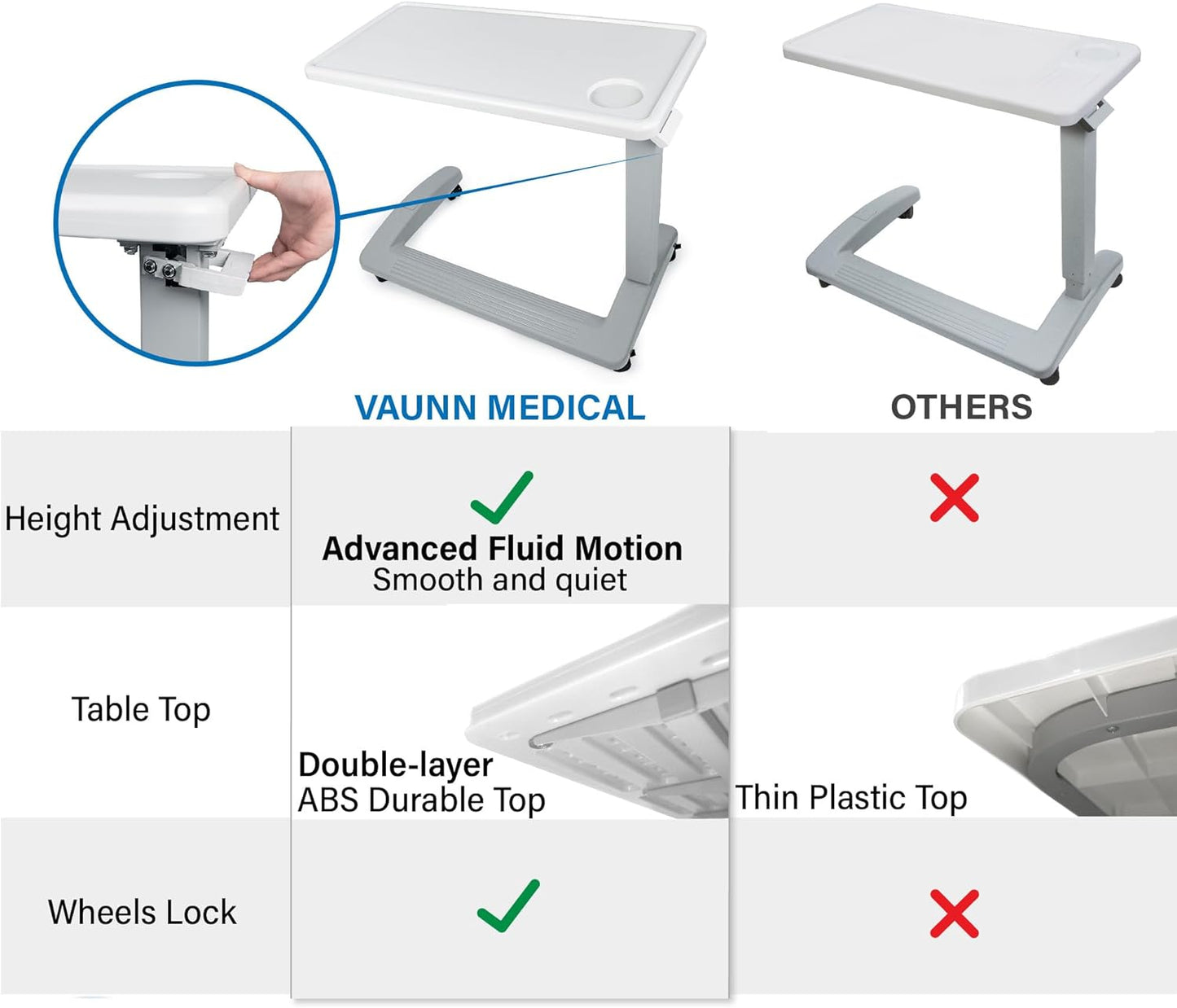 Vaunn Medical Adjustable Overbed Exam Bedside Table with Wheels (Hospital and Home Use), New Tabletop, Light Gray